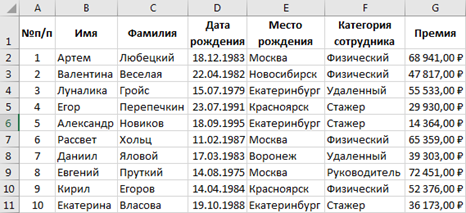 Сортировка дней рождений