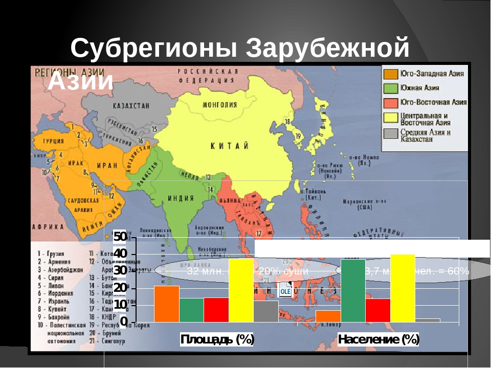 Восточная азия какие страны. Субрегионы зарубежной Азии контурная карта 11. Субрегионы зарубежной Азии. Территория зарубежной Азии составляет. Границы субрегионы зарубежной Азии.