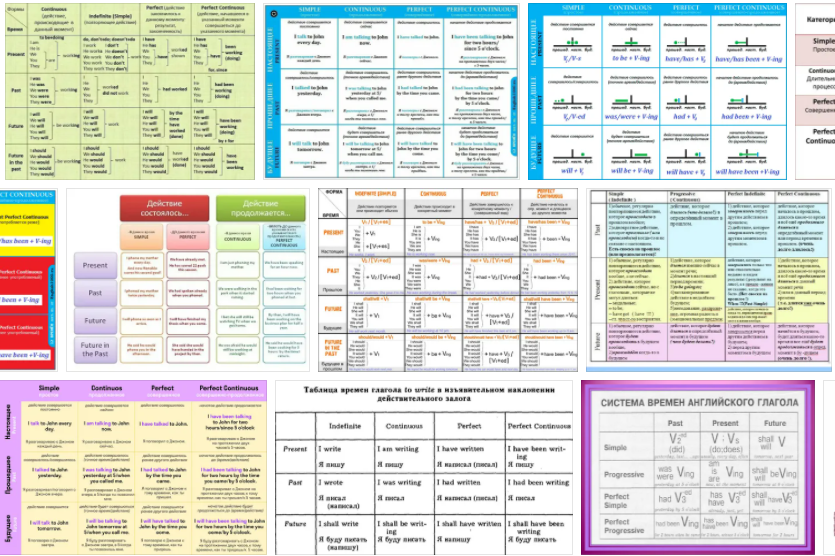 Те самые таблицы времен. 