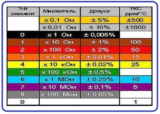 Практический максимум, того, что нужно знать