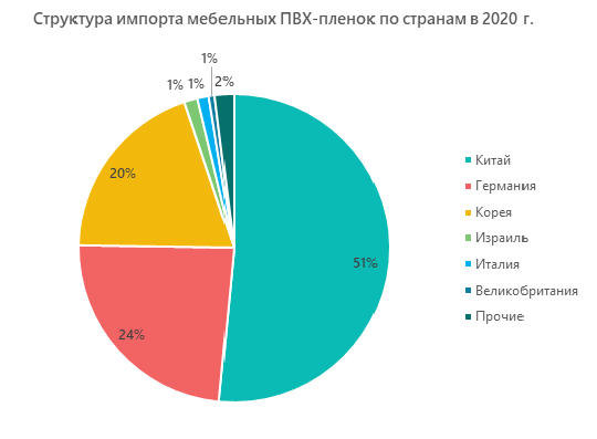 Рынок мебели в россии 2023