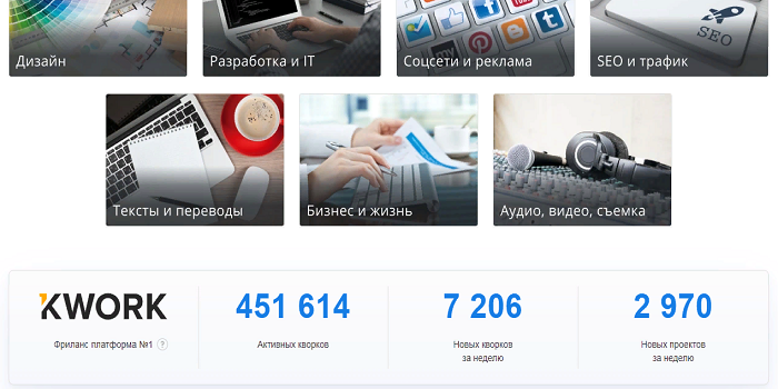 Оцените сами уровень конкуренции.