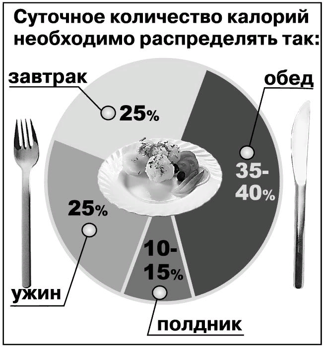 Минимальная порция энергии называется. Сколько нужно есть калорий на з. Сколько калорий нужно на завтрак. Сколько ккал должен быть завтрак. Сколько калорий должно быть в завтраке.