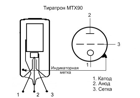 Мтх 90 характеристики схемы включения