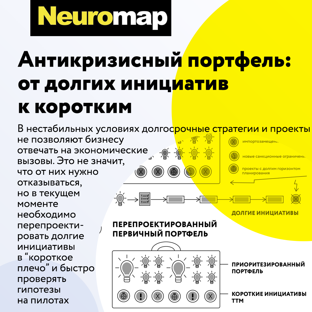 Антикризисный портфель: от долгих инициатив к коротким