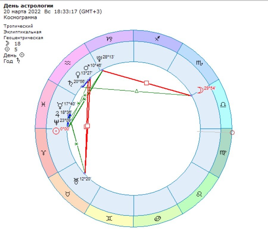 Карта Весеннего равноденствия