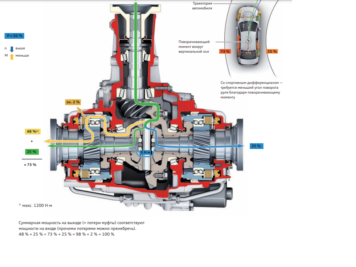 Возможности управляемого дифференциала (спортивного дифференциала) GH2 Audi  A6C7 3.0 Tdi | Rul9000 | Дзен