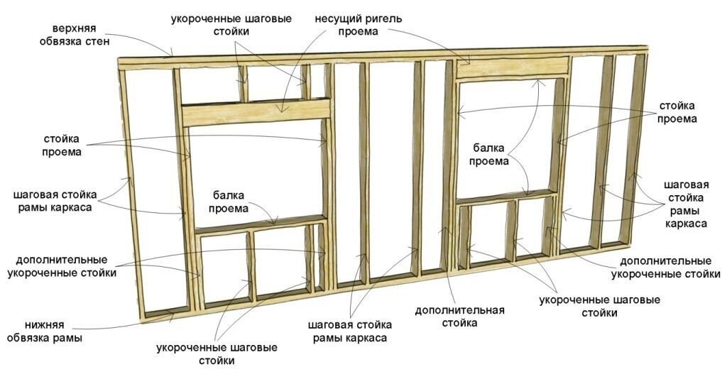 Оконный проем схема