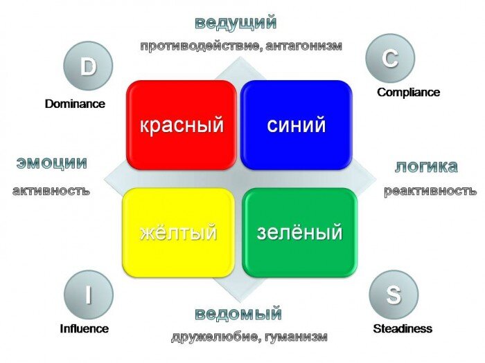 Психология цвета поможет разобраться в себе и откроет новые ресурсы