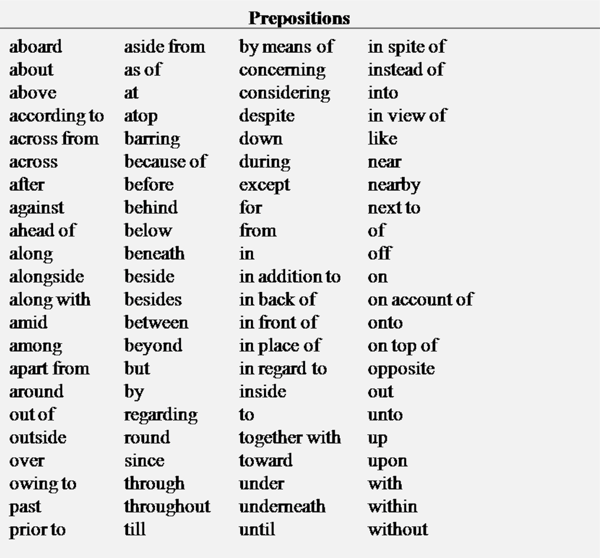 Предлоги английского языка