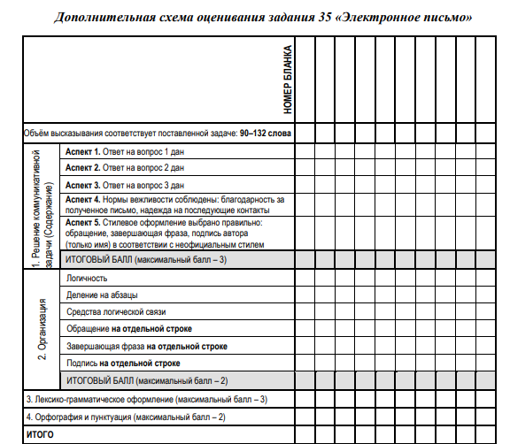 Дополнительная схема оценивания задания 35 электронное письмо огэ 2022