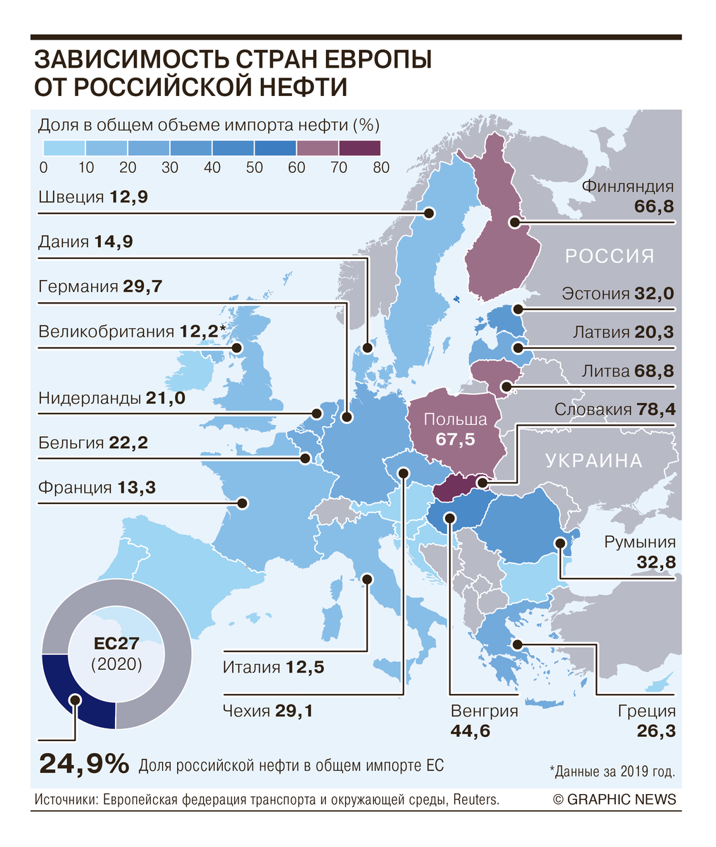 Инфографика РБК