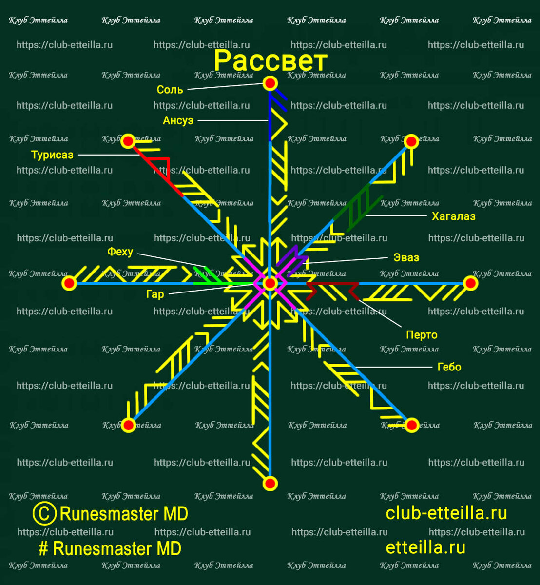 Рунический став «Рассвет». Автор: Runesmaster MD | Магия рун и карты Марии  Ленорман | Дзен