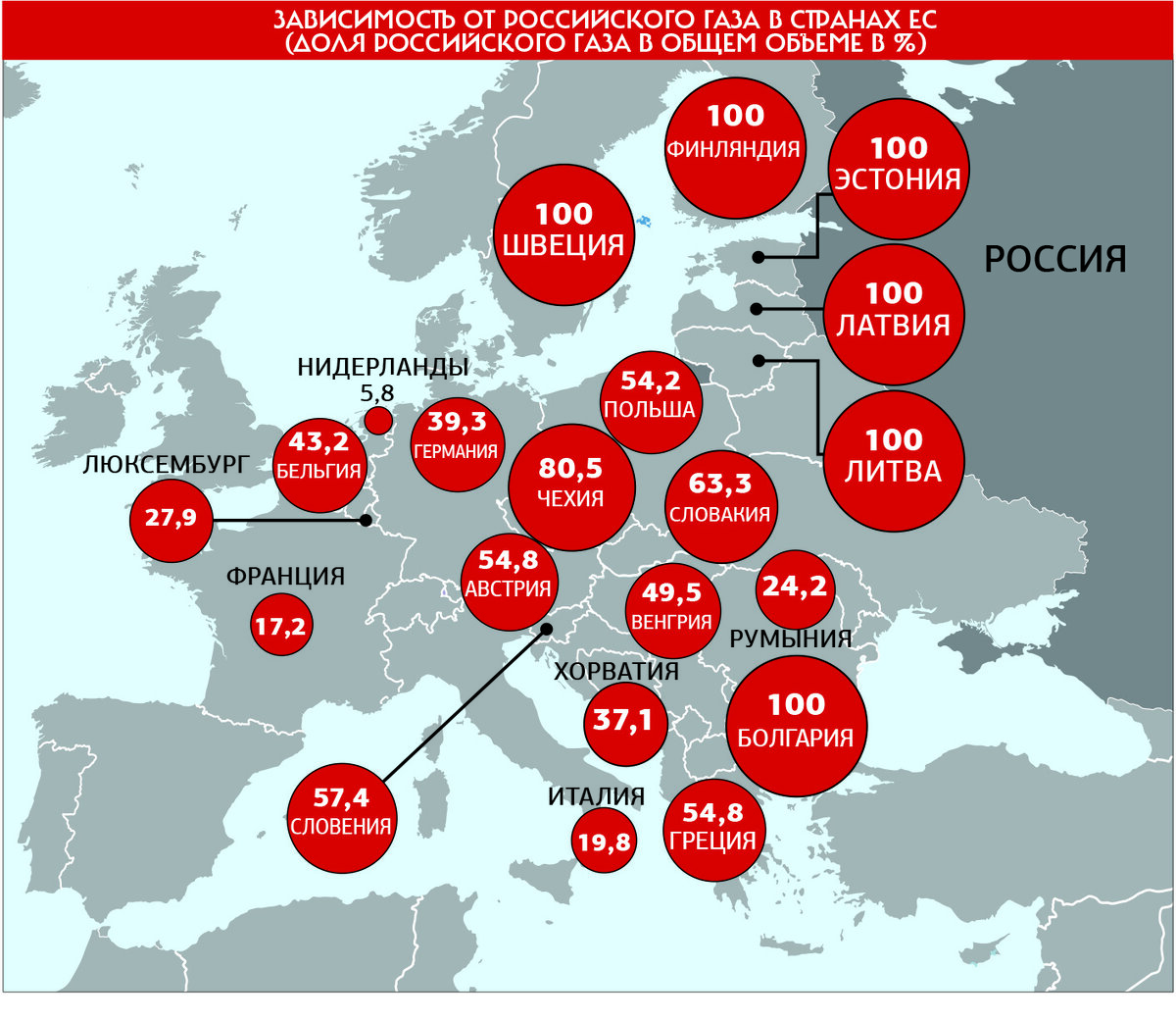 Зависимость стран от российского газа