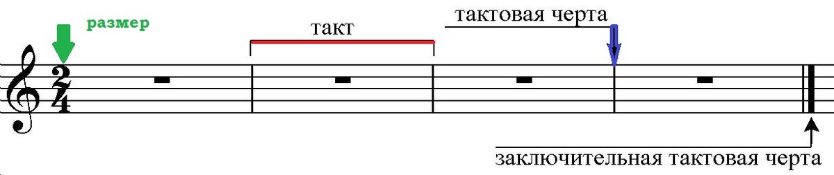 Рис.1 Стандартные ноты.