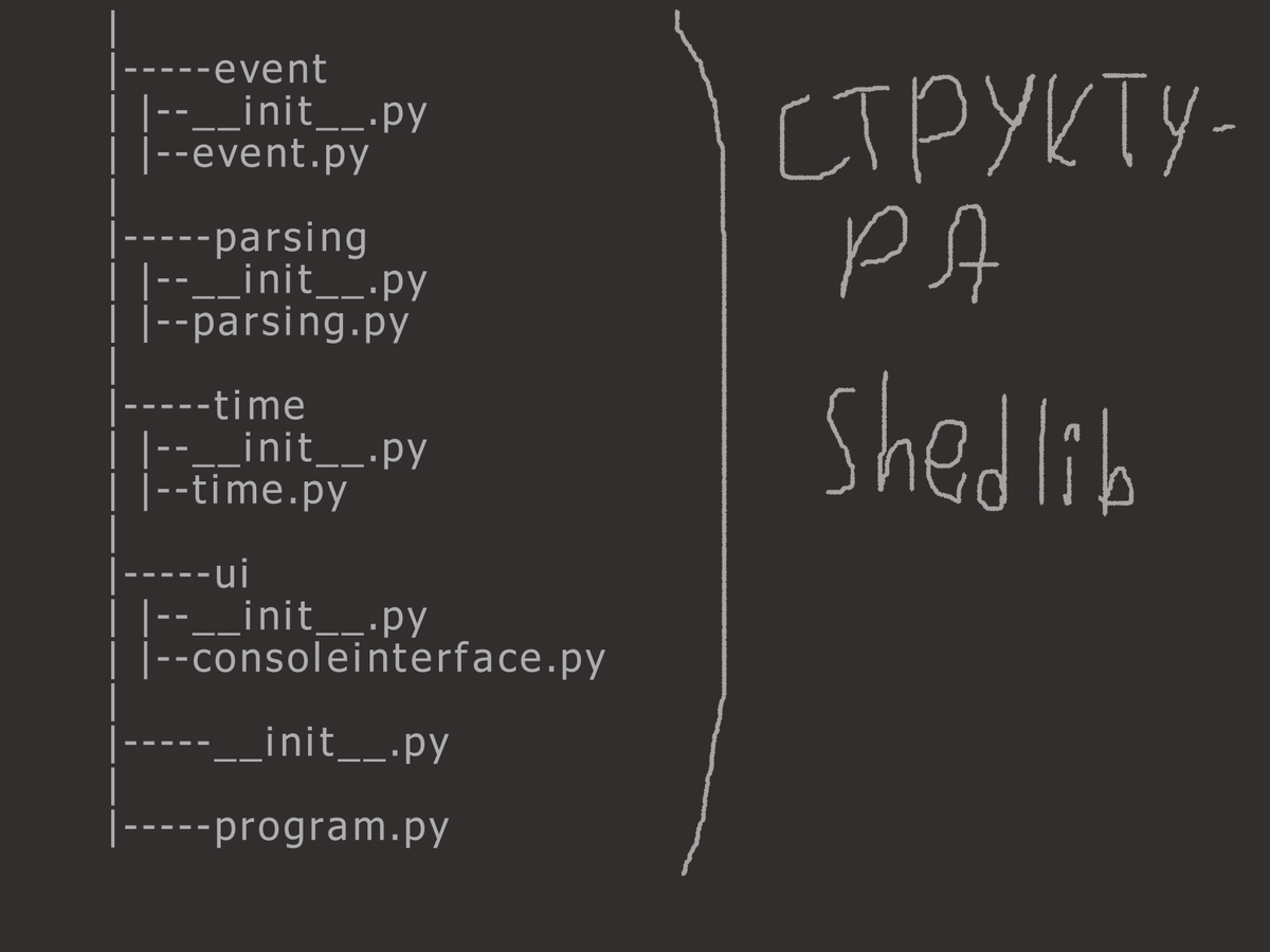 структура библиотеки