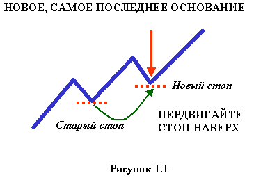 Золотые #правила #инвестирования Даррена Винтерса + дополнения и комментарии #skayfol