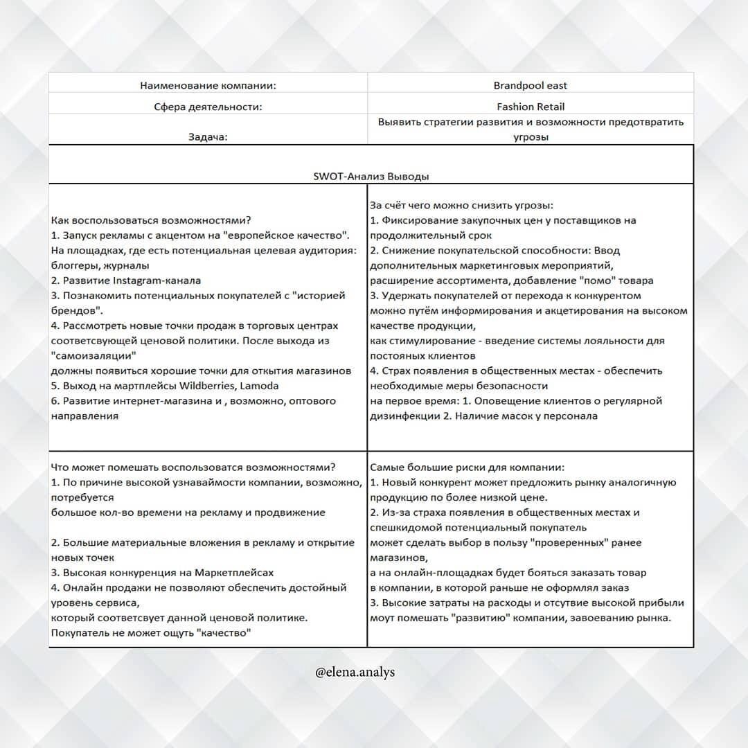 SWOT-анализ пример составления | ФРИЛАНС ДЛЯ НОВИЧКОВ | Дзен