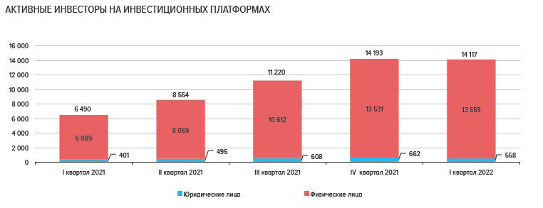 Источник: Банк России