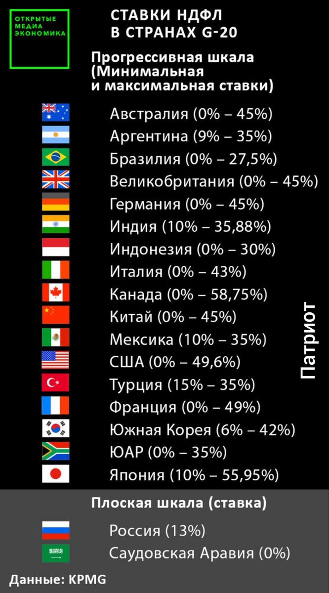 Новая прогрессивная шкала ндфл 2024