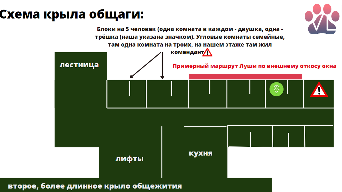 В каждом блоке одна двушка и одна трёшка, пропустила слово...