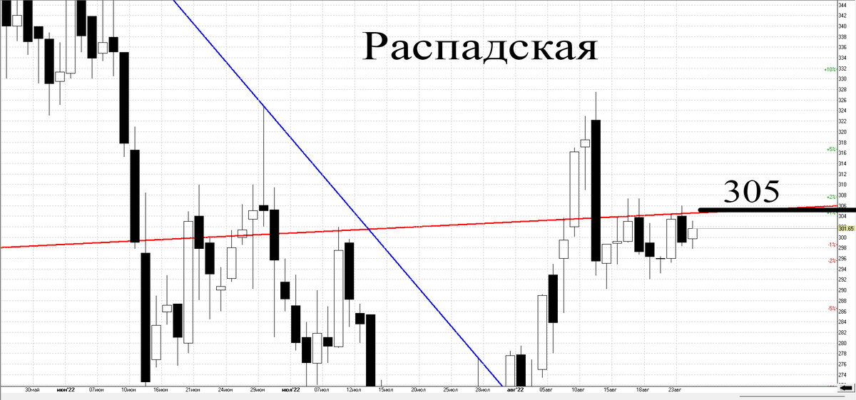 Работа вечерний график