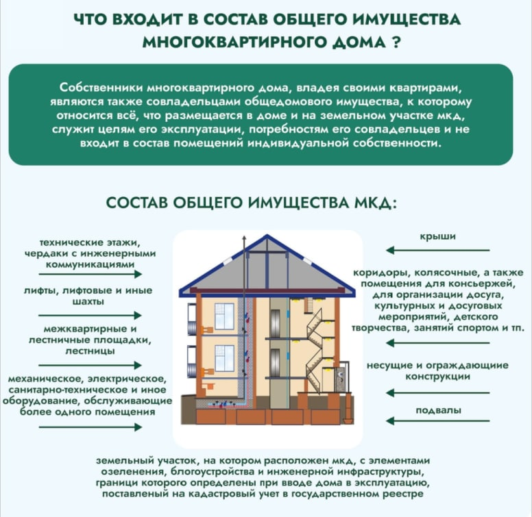 Ремонт общего имущества в многоквартирном доме