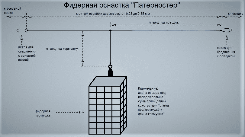 Фидерная оснастка «Петля Гарднера или Патерностер», уп. 1 шт. арт.061.05