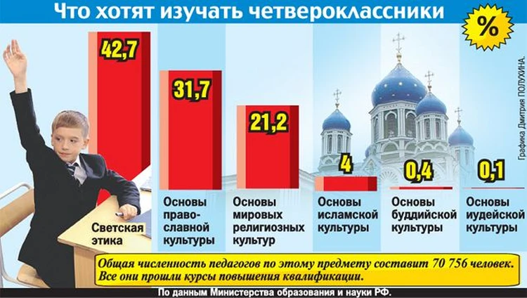 Фото из открытых источников.