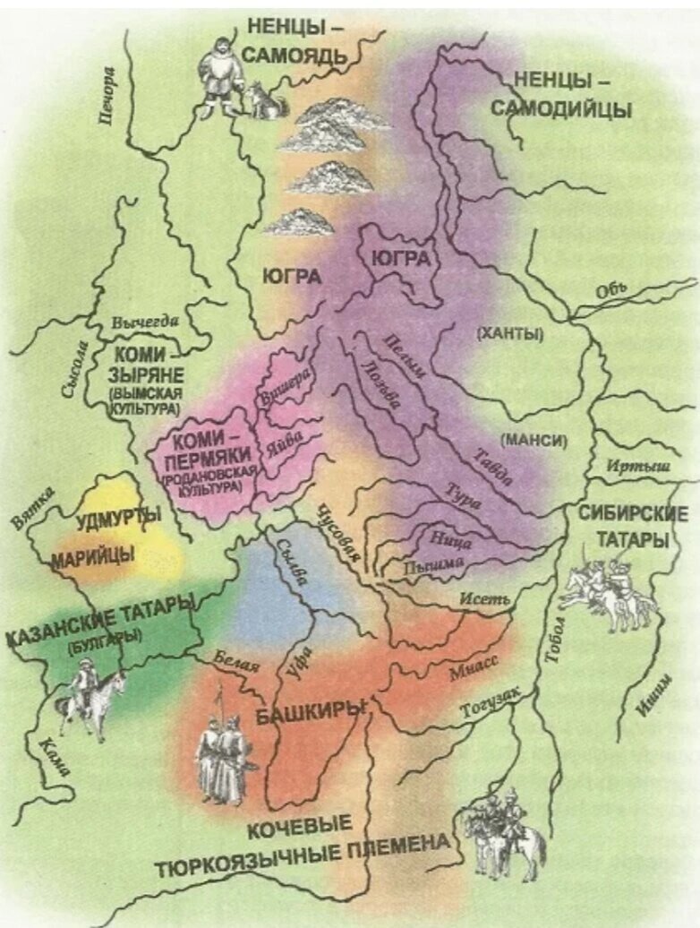 Народы Урала