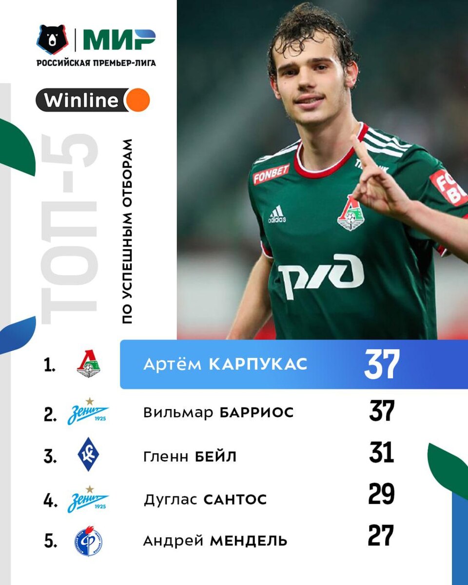   Телеграм-канал РПЛ