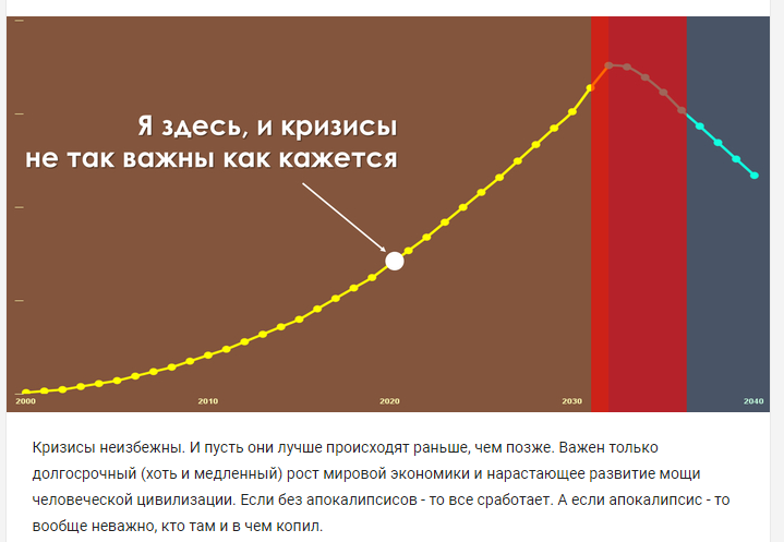 Незнание, паника и лицемерие зазывал на фондовый рынок.