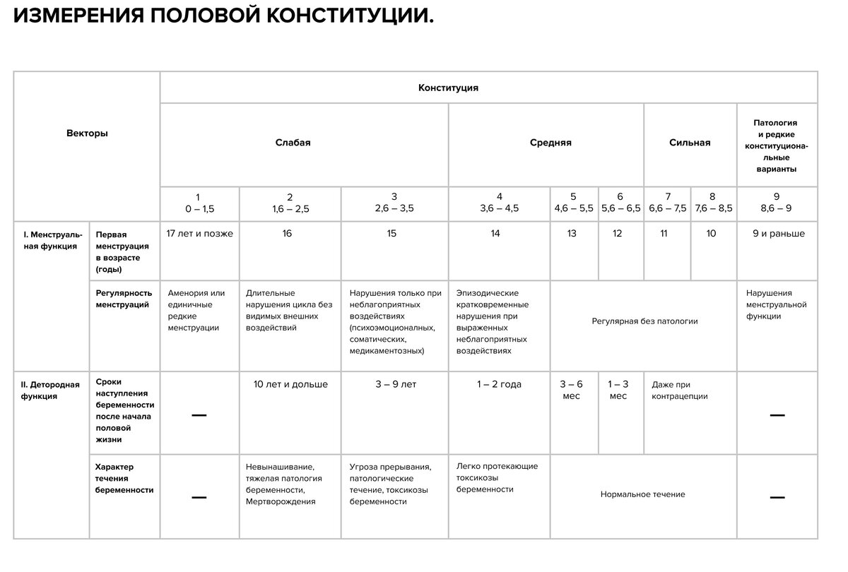 Тест на половую конституцию женский