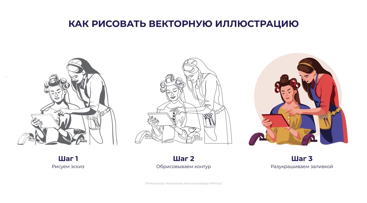 На рисунке я изобразила этапы создания векторной иллюстрации, который выработала для себя. 
