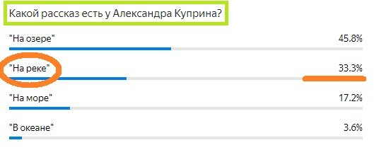 Вопрос с предыдущего теста. Правильный ответ- На реке