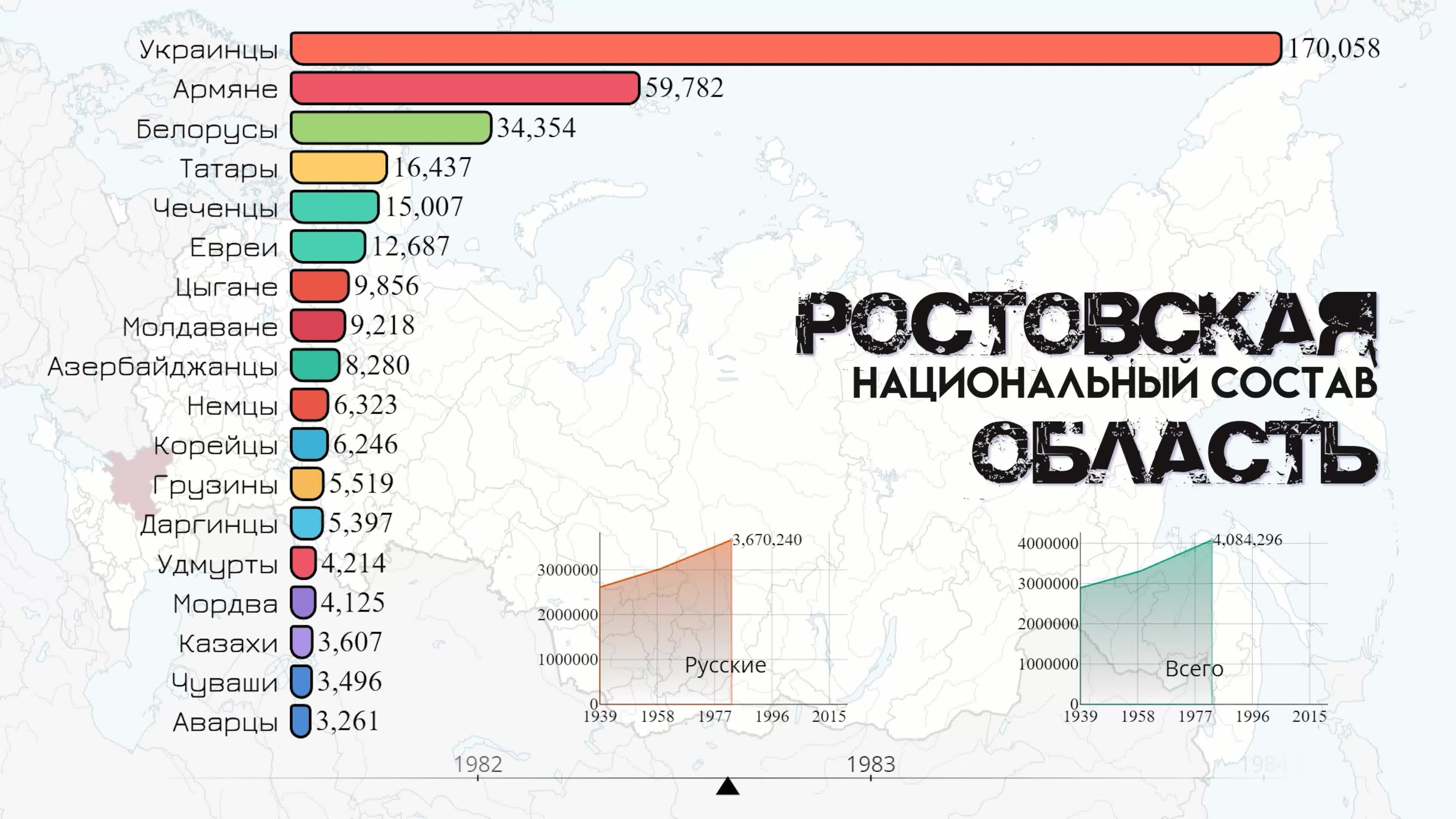 Ростовская статистика сайт