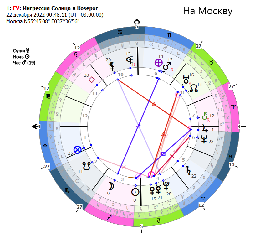 Козерог на 21 апреля 2024. Ингрессия это в астрологии. Ингрессии планет в 2023. Ингрессии планет в 2023 году таблица. Ингрессия Меркурий в Овне ракета.