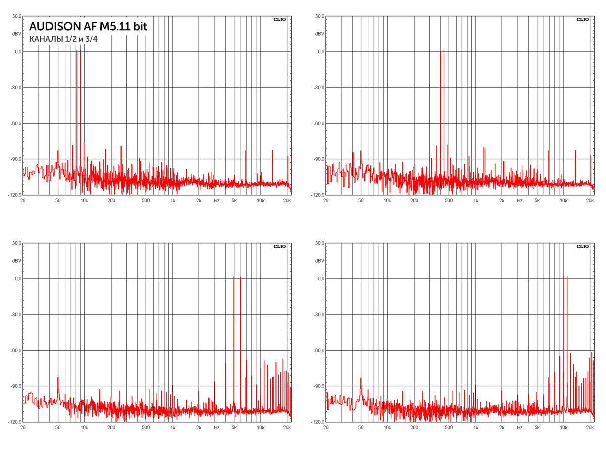 Audison включил Forzaж. Тест 5-канального усилителя со встроенным  11-канальным аудиопроцессором Audison AF M5.11 bit из новой линейки Forza |  Тестовая лаборатория Car&Music | Дзен