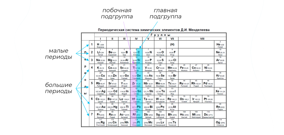 кислотность металлов таблица менделеева. свойства химических элементов по таблице менделеева. химические свойства по таблице менделеева. кислотность химических элементов в таблице менделеева. свойства химических элементов по периодической таблице.
