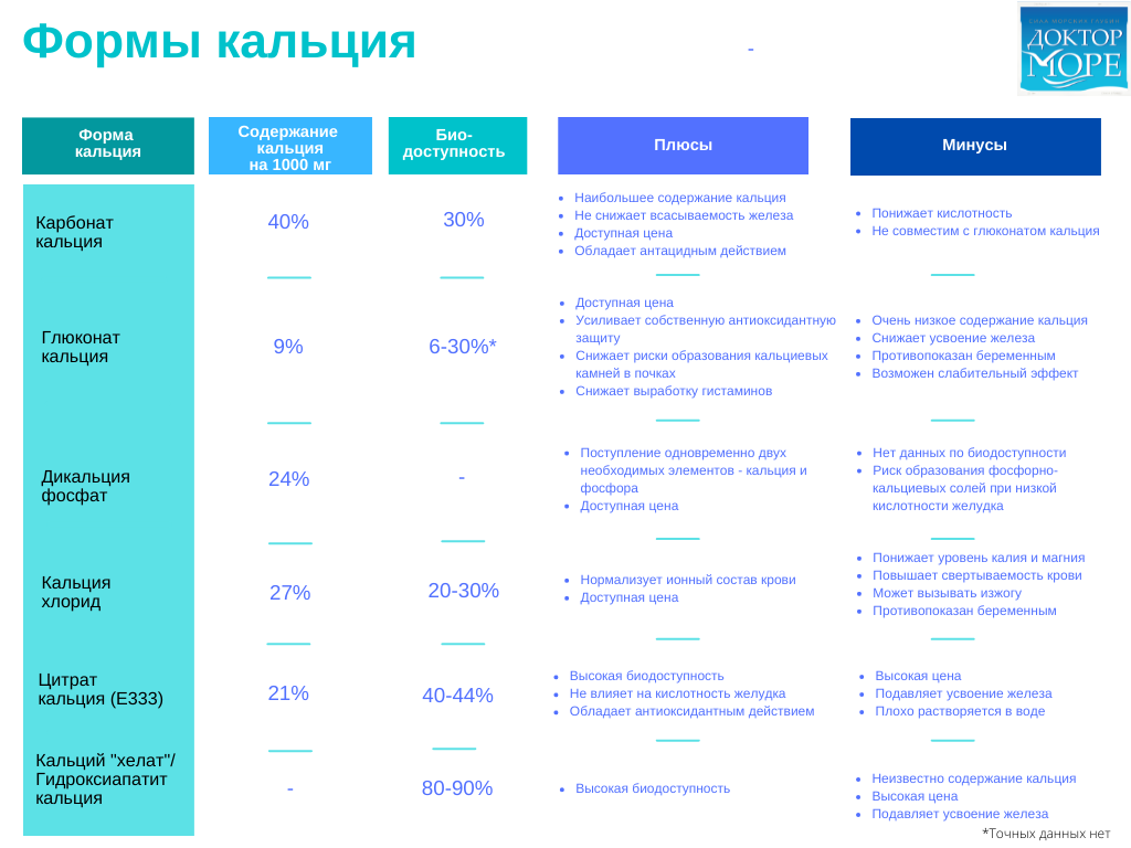 Как выбрать кальций для приема. Как выбрать кальций для приема