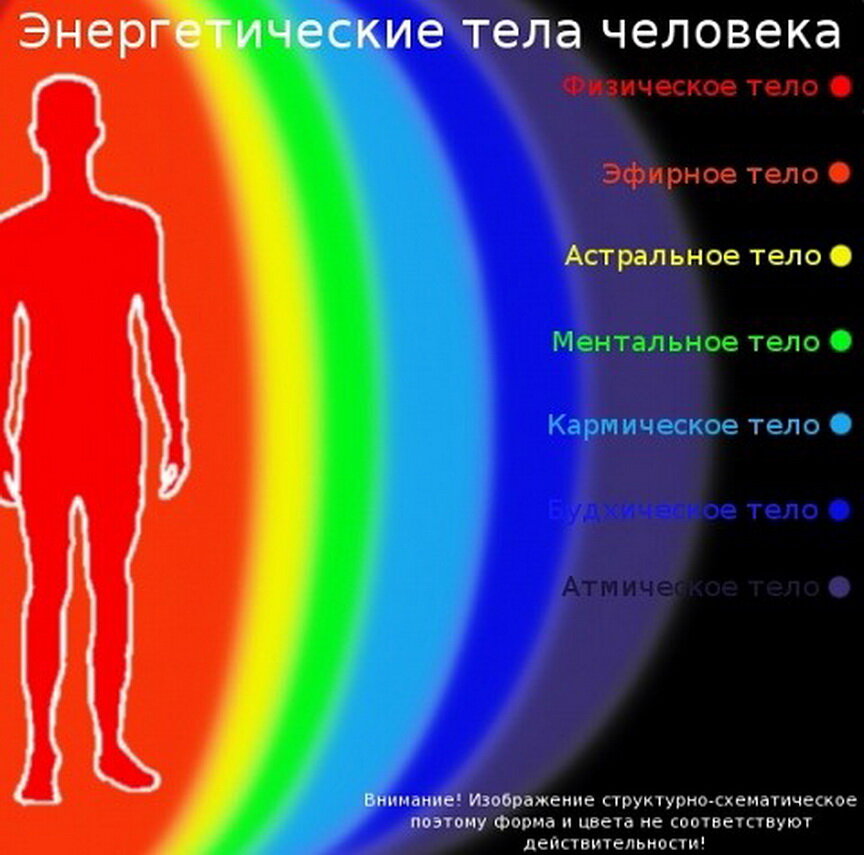 Цвет ауры детей