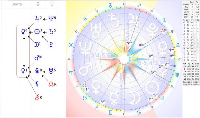 формула души
