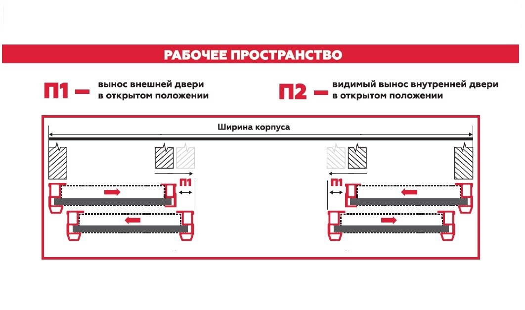 Как снять двери шкафа купе с навесным механизмом