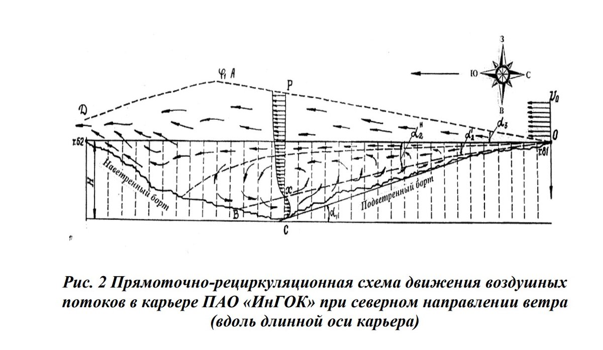 О загазованности воздушной среды карьера ИнГОК и возможности её  нормализации. | УСТИМОР | Дзен