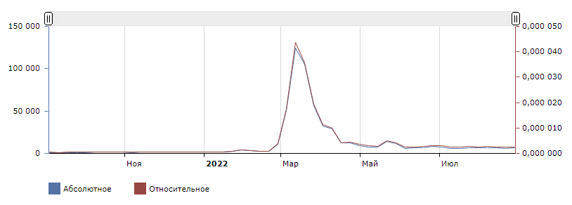 Хотели купить доллары и уехать из России