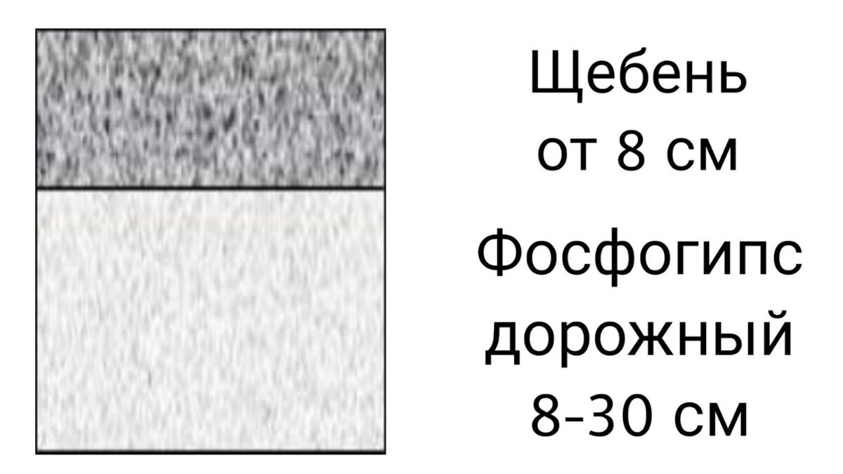 Двухслойная конструкция подойдет для проселочных и технических дорог (дорог V категории без асфальтобетонного покрытия)