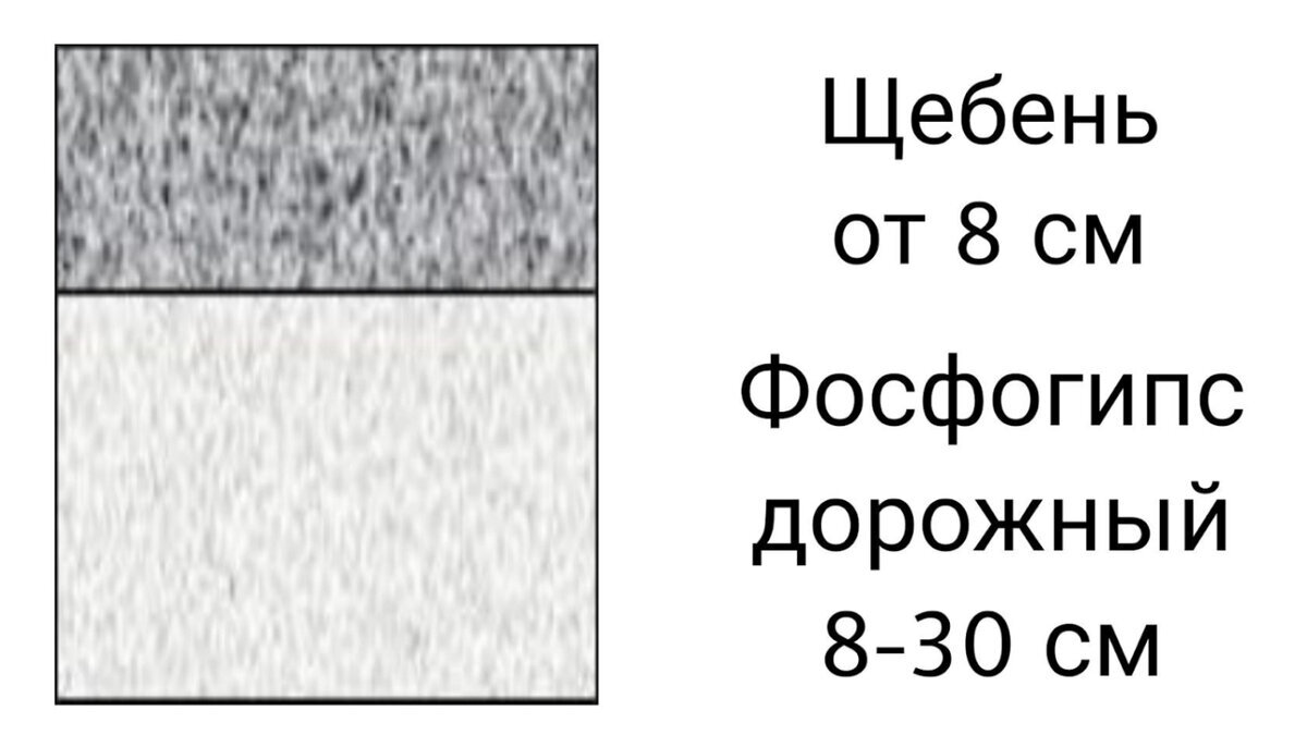Как укладывать фосфогипс — технология выполнения работ | Фосфогипс дорожный  | Дзен