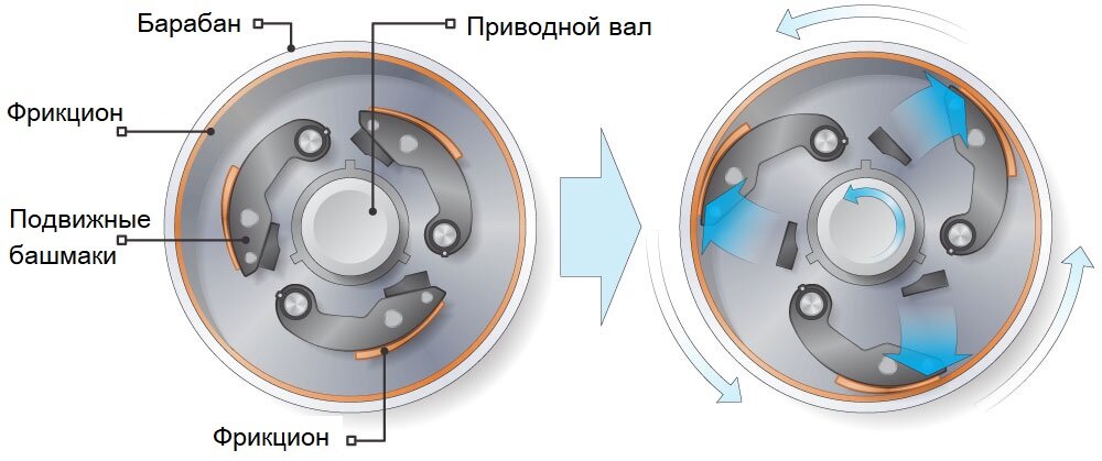 Шкив с центробежной муфтой