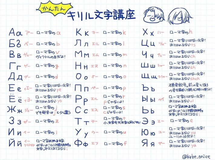 Заметки о том, как произносится каждая буква русского алфавита. Источник: https://i.pinimg.com/736x/8a/53/7a/8a537ac779c291397a306255403c47fc--yuri-on-ice-menu.jpg