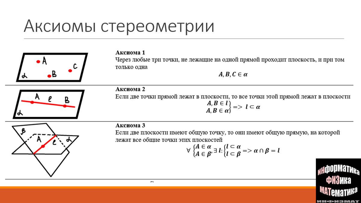 2 аксиомы стереометрии. Аксиомы стереометрии и их следствия. Аксиомы стереометрии и следствия из них с1 с2 с3